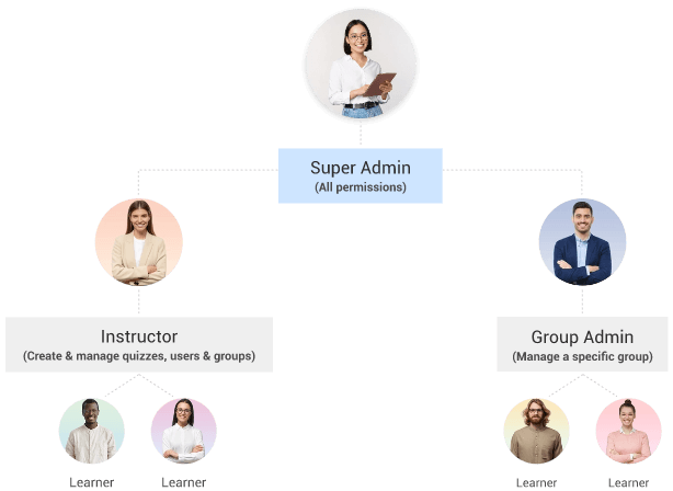 Multiple Instructors