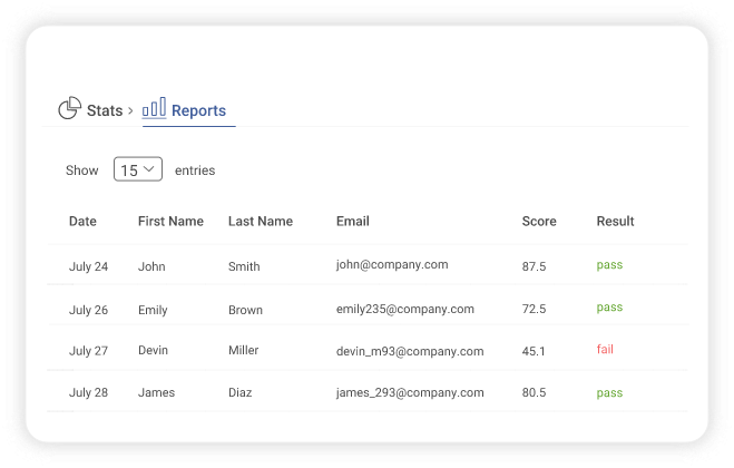 See who completed your quizzes & when