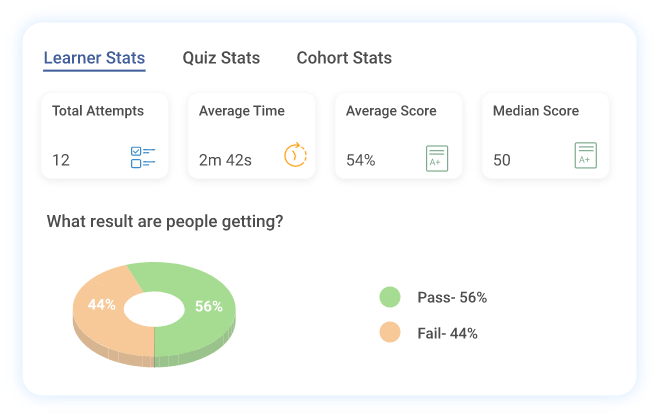 View aggregate stats for your quizzes & learners 